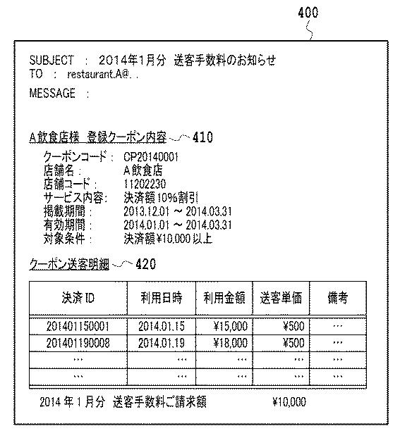 6138975-クーポン発行装置、クーポン発行システム、クーポン発行方法およびプログラム 図000012