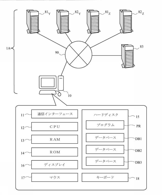 6164589-評価方法、評価装置、およびプログラム 図000012