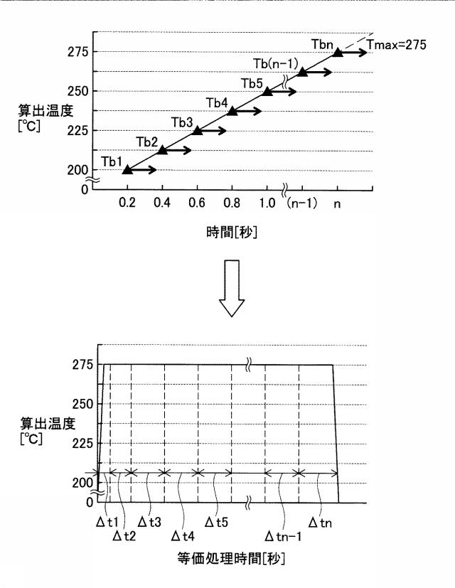 6167795-成膜装置、温度算出方法及びプログラム 図000012