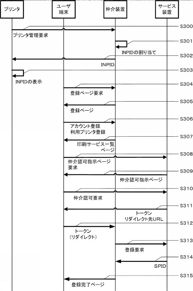 6168194-印刷システム、印刷装置、及び、仲介装置 図000012