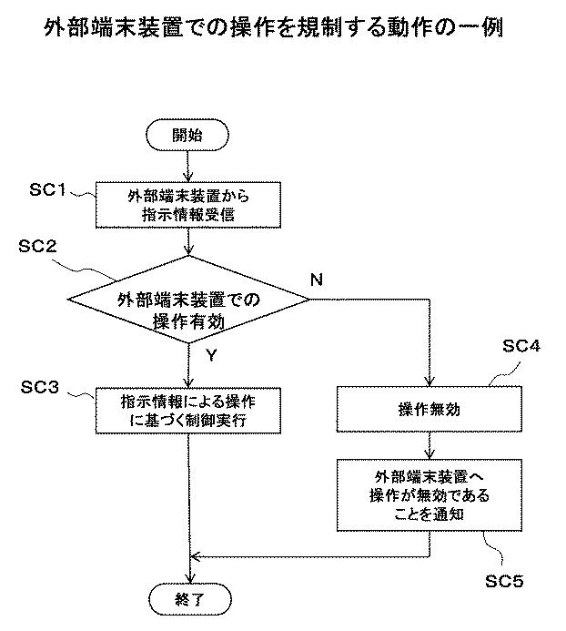 6175910-設備機器及び設備機器管理システム 図000012