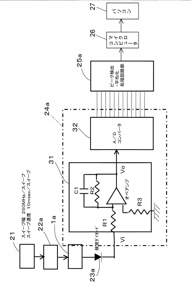 6176332-坪量及び水分量の測定方法と装置 図000012