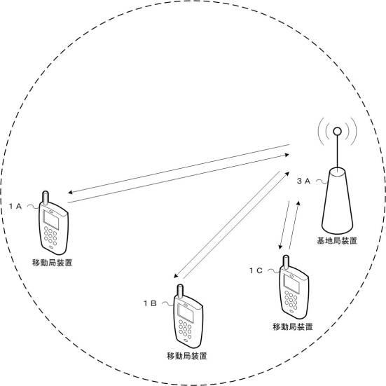 6179009-端末装置、基地局装置、無線通信方法、および集積回路 図000012