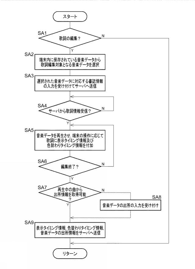 6182494-音楽再生システム 図000012