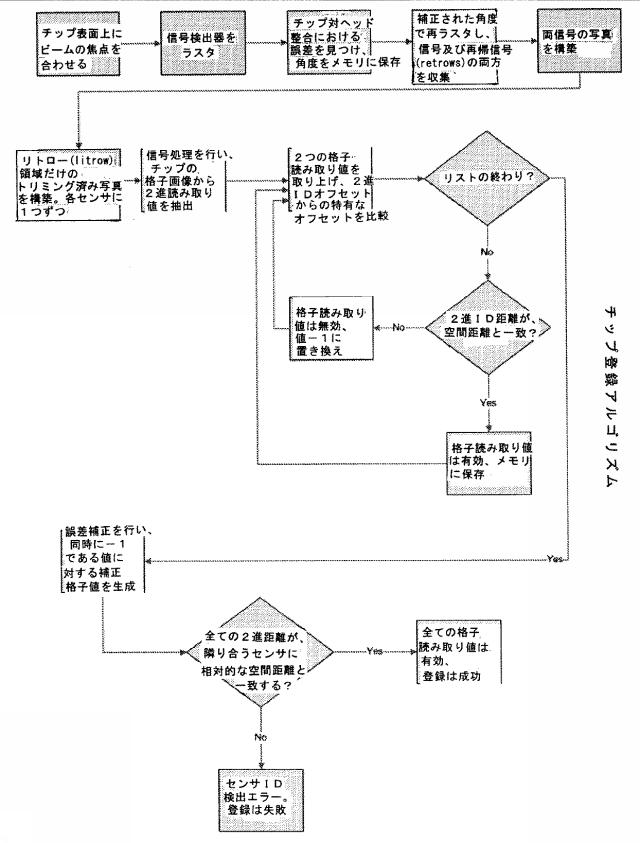 6193839-光学的な探査及び検知に基づくバイオセンサ 図000012