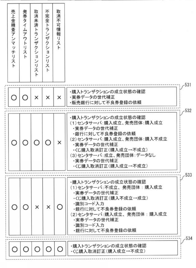 6196335-券類販売管理システム、券類販売管理方法及び券類販売管理プログラム 図000012