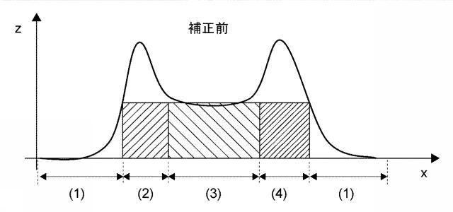 6198312-３次元測定装置、３次元測定方法および基板の製造方法 図000012