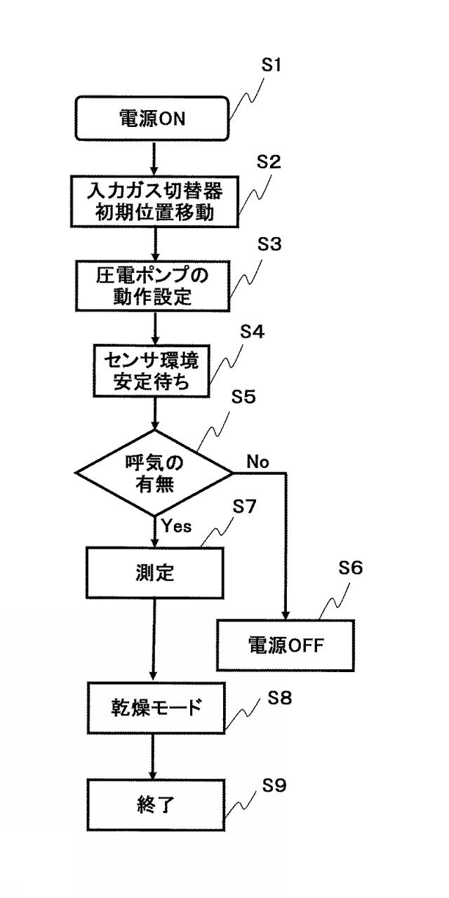 6205049-呼気測定装置及び呼気測定装置の制御方法 図000012