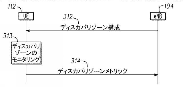 6211698-ＬＴＥネットワークにおける近接サービス及びＤ２Ｄディスカバリのためのシグナリング 図000012