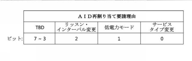 6215411-ＡＩＤ再割り当て方法及びＡＩＤ再割り当て方法を実行する装置 図000012