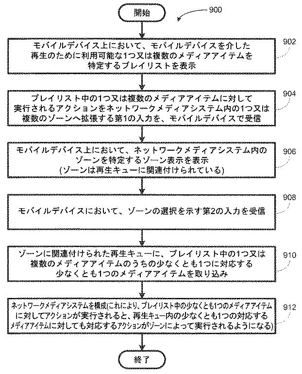 6215459-モバイルデバイスのプレイリストを介した再生キューの制御 図000012