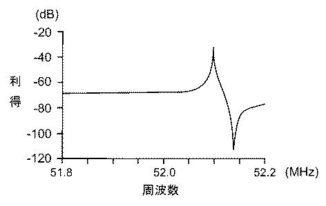 6220618-共振回路及び発振回路 図000012