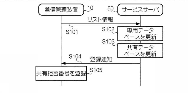 6224927-着信管理装置及び着信管理システム 図000012