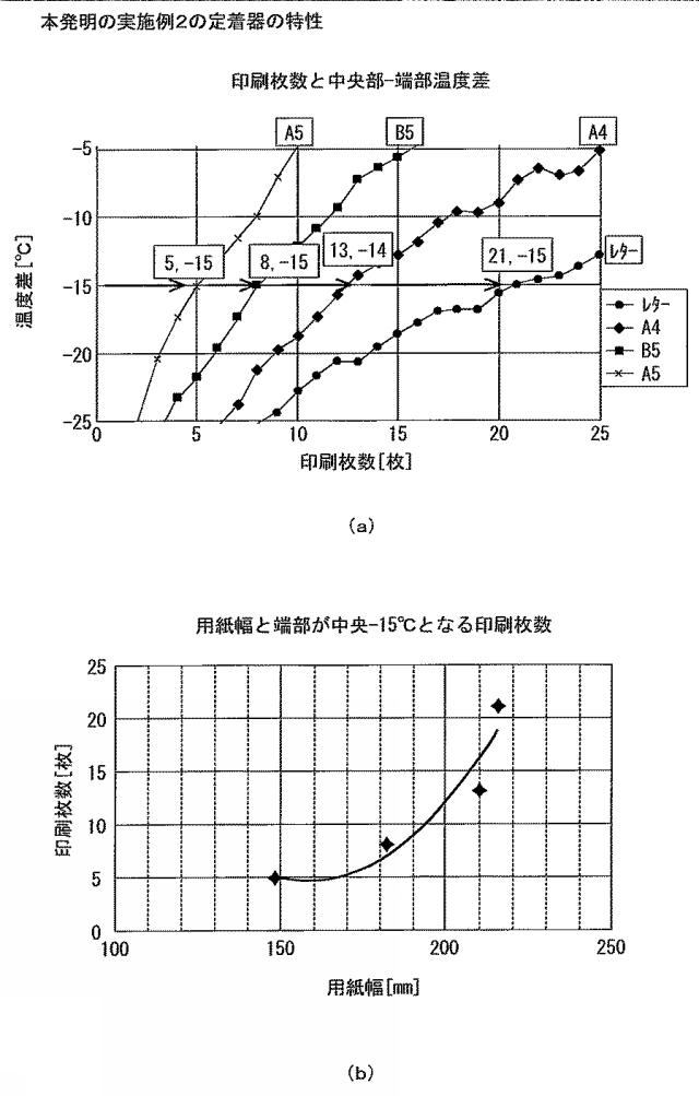 6228067-画像形成装置 図000012