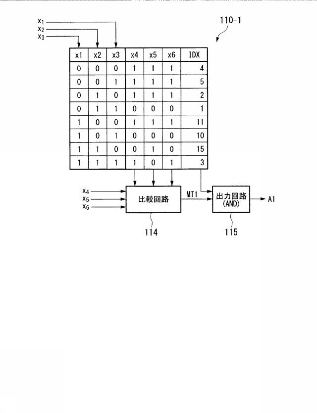 6229990-連想記憶装置、インデックス生成器、及び登録情報更新方法 図000012