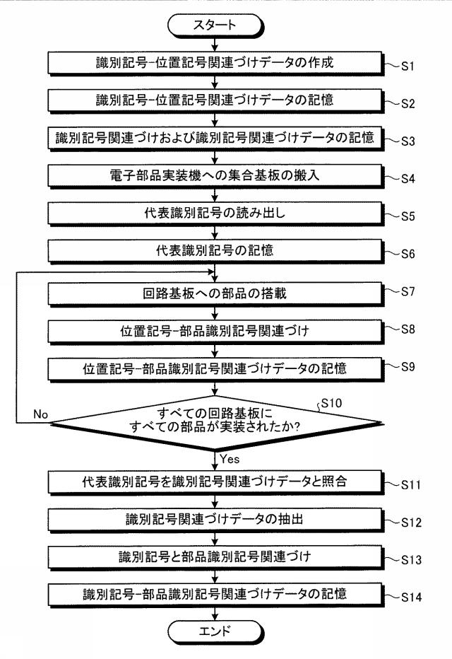 6232188-電子回路生産履歴管理システム、電子回路生産履歴管理方法およびコンピュータプログラム 図000012