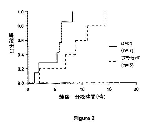 6234989-分娩を誘発するための療法 図000012