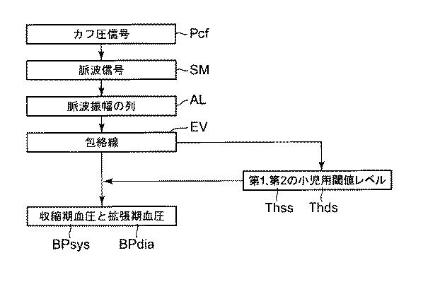 6241304-電子血圧計、および、接続カフ種判定方法 図000012