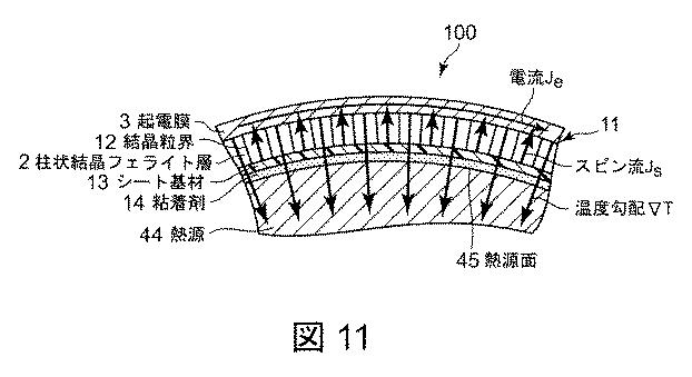 6241951-熱電変換素子とその使用方法とその製造方法 図000012