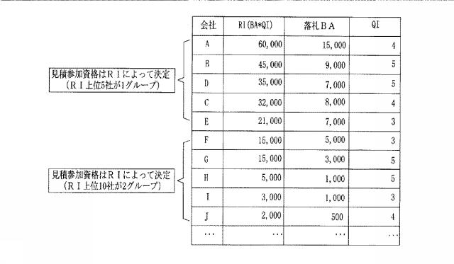 6242928-オンラインコミュニケーションを接続するためのトランザクション処理方法、システム、および記録媒体 図000012