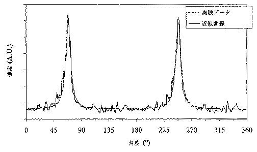 6243880-凝集物の製造方法 図000012