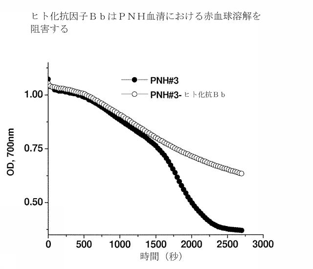 6244350-ヒト化およびキメラ抗因子Ｂｂ抗体、ならびにその使用 図000012