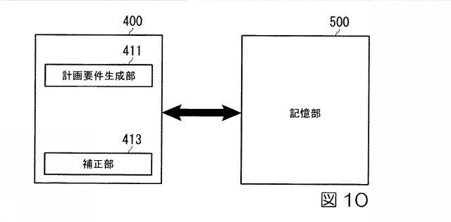 6244401-計画作成支援システム、計画作成支援方法、及びプログラム 図000012