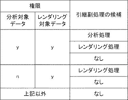 6244771-情報処理システム、処理装置、分散処理方法、及び、プログラム 図000012