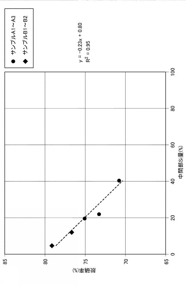 6245405-脱硝触媒の劣化評価方法 図000012