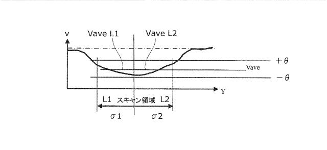 6247500-線分検出装置およびその制御プログラム 図000012