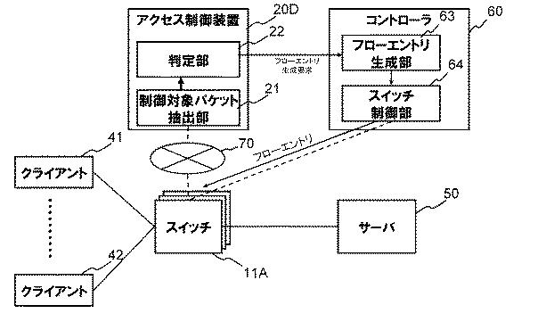 6248929-通信システム、アクセス制御装置、スイッチ、ネットワーク制御方法及びプログラム 図000012