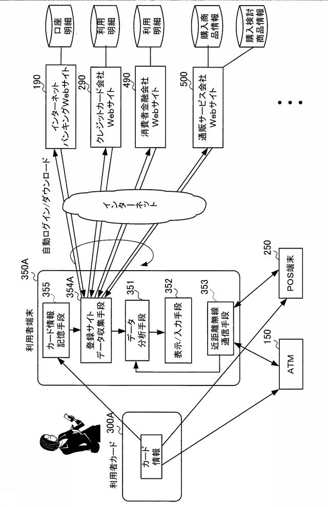 6250384-銀行口座残高管理システム及びその管理方法 図000012