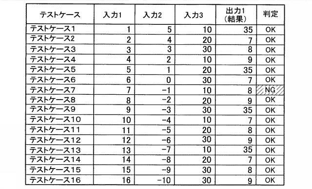 6251994-テスト結果表示装置、およびテスト結果表示プログラム 図000012