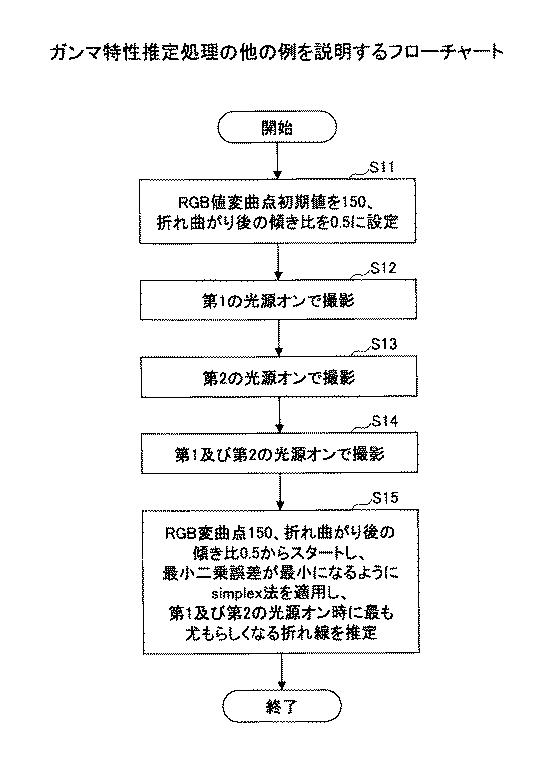 6252014-ガンマ特性推定装置、方法及びプログラム 図000012