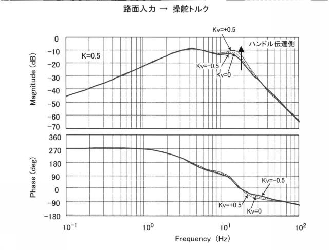 6252059-ステアリング制御装置 図000012