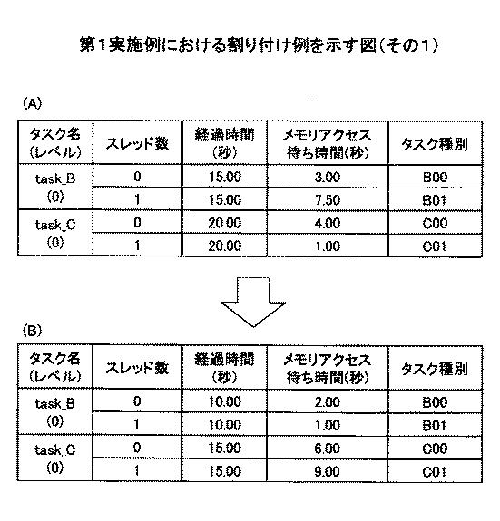 6252140-タスク割り付けプログラム及びタスク割り付け方法 図000012