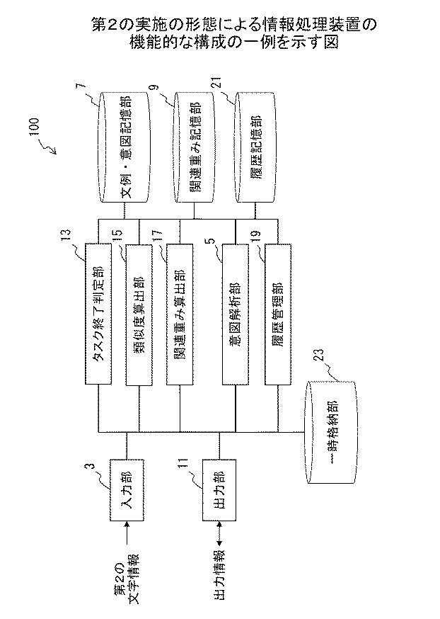 6252204-情報処理装置、意図解析方法、およびプログラム 図000012