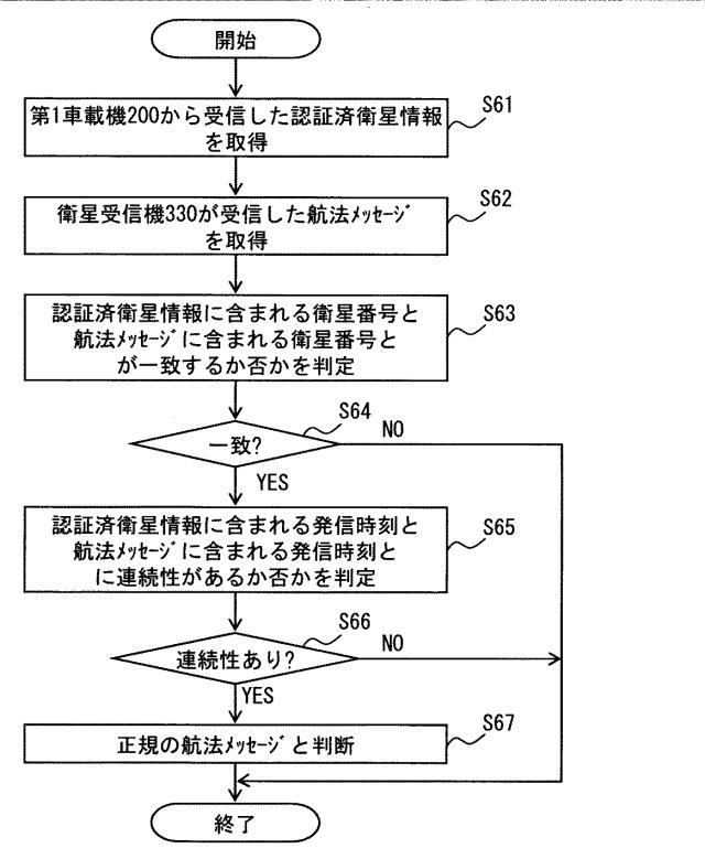 6252245-航法メッセージ受信装置及び簡易認証システム 図000012