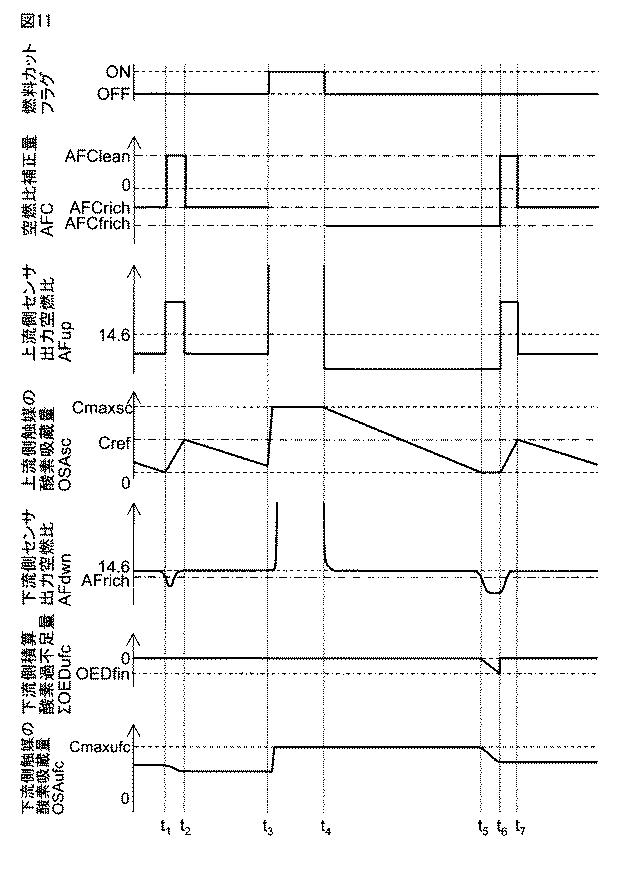 6252357-内燃機関の制御装置 図000012