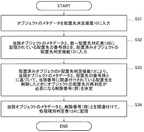 6252477-オブジェクト移動判定装置、方法、及びプログラム、オブジェクト配置装置、並びにストレージシステム 図000012