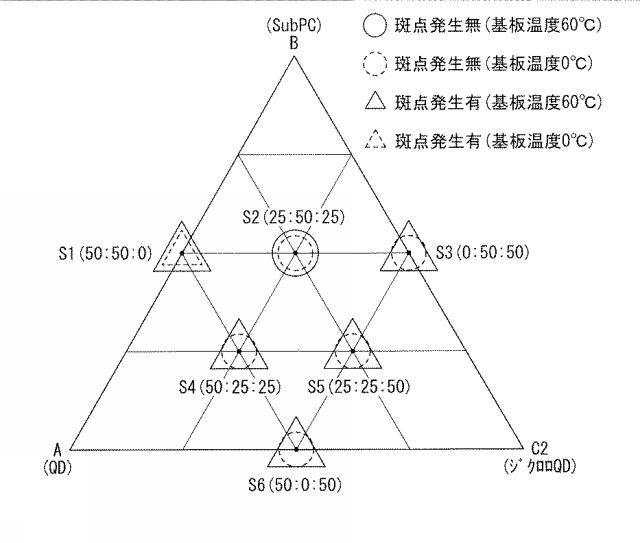 6252485-光電変換素子および固体撮像装置ならびに電子機器 図000012