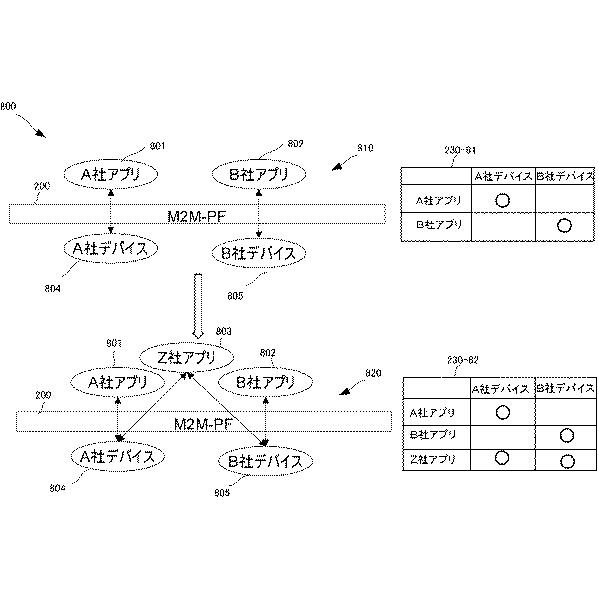 6252570-情報処理システム、アクセス制御方法、情報処理装置およびその制御方法と制御プログラム 図000012