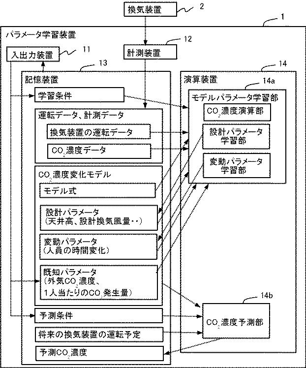 6252673-パラメータ学習装置およびパラメータ学習方法 図000012