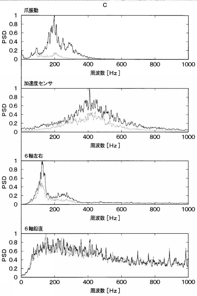 6252845-爪振動計測装置、爪振動モニタリングシステムおよび爪振動フィードバック提示システム 図000012