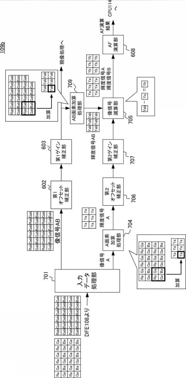6253272-撮像装置、撮像システム、信号処理方法、プログラム、および、記憶媒体 図000012