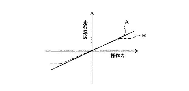 6253305-移動型Ｘ線撮影装置 図000012