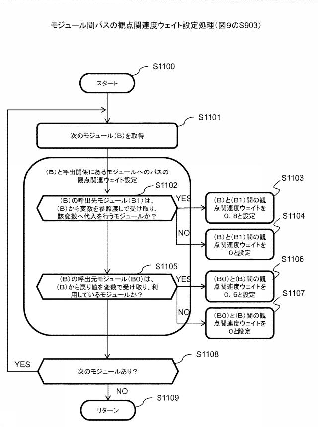 6253521-プログラム可視化装置、プログラム可視化方法、及びプログラム可視化プログラム 図000012