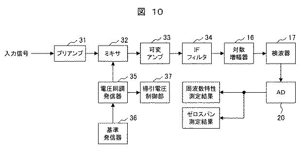 6253775-部分放電診断システム及び部分放電診断方法 図000012