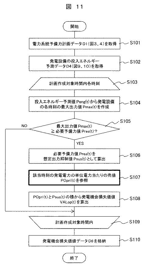 6253797-発電設備運用装置および運用方法 図000012