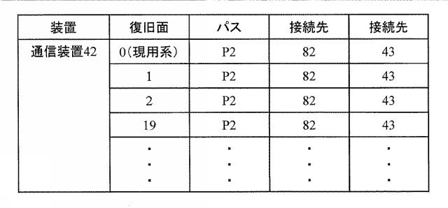 6253956-ネットワーク管理サーバおよび復旧方法 図000012